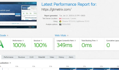 GTmetrix - co to jest, jak działa i jak zoptymalizować stronę internetową?