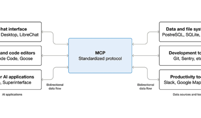 MCP co to? Twoja brama do inteligentniejszych integracji AI dla LLM