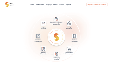 Sellasist - co to? Jak zrewolucjonizować sprzedaż wielokanałową w e-commerce?