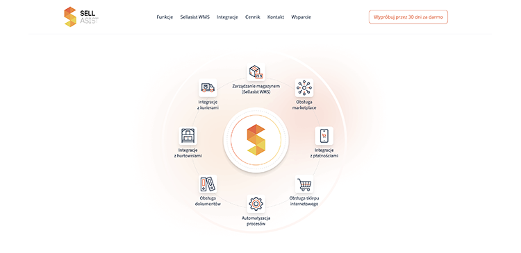 Sellasist - co to? Jak zrewolucjonizować sprzedaż wielokanałową w e-commerce?