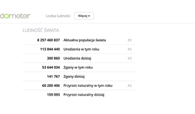 Worldometer - co to? Kompleksowy przewodnik po statystykach i danych o świecie