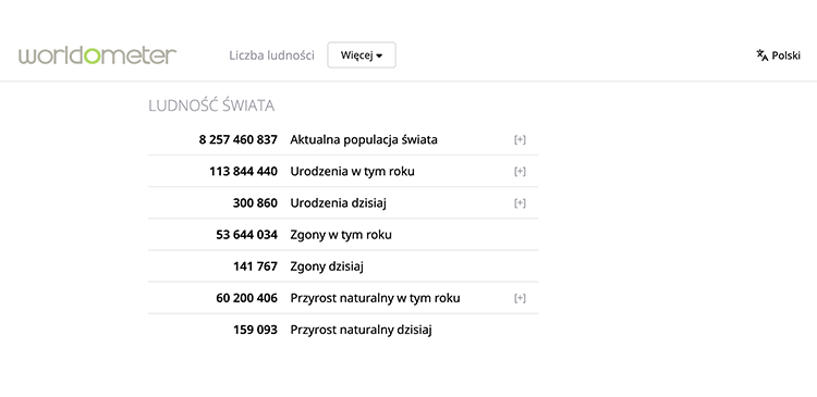 Worldometer - co to? Kompleksowy przewodnik po statystykach i danych o świecie