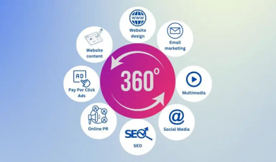 Marketing 360 - co to? Kompleksowa strategia dla sukcesu nowoczesnych firm