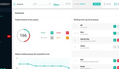 Seostation - co to za narzędzie i jak pomaga w pozycjonowaniu? Poradnik