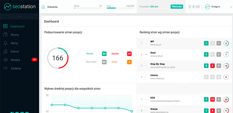 Seostation - co to za narzędzie i jak pomaga w pozycjonowaniu? Poradnik