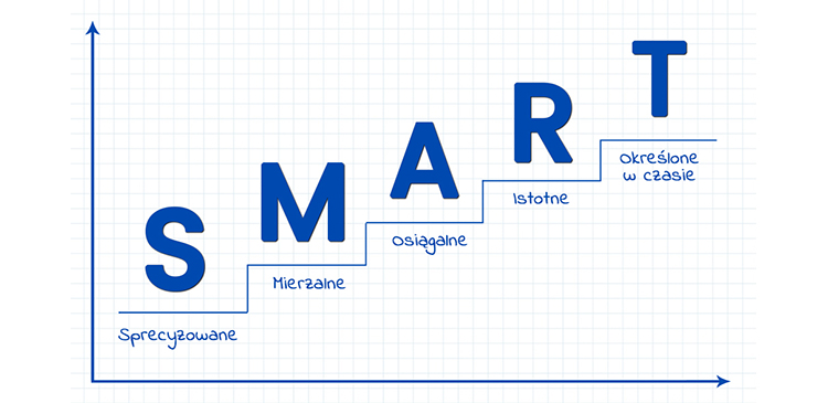Cel SMART - co to? Jak wyznaczać cele, które naprawdę działają? Poradnik