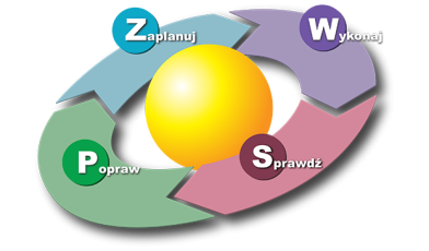 Cykl Deminga - co to? Poznaj klucz do ciągłego doskonalenia i efektywności