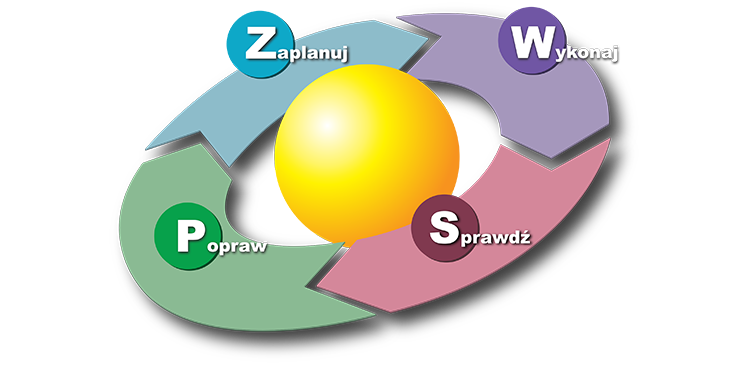 Cykl Deminga - co to? Poznaj klucz do ciągłego doskonalenia i efektywności