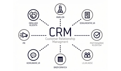 Programy CRM - czym są? Kompleksowy przewodnik po tym, jak naprawdę pokochać swoich klientów