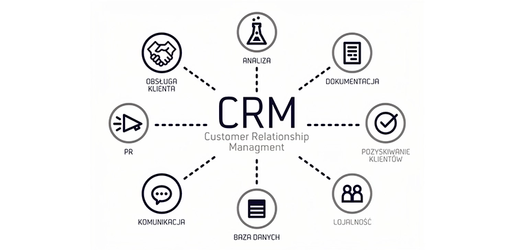Programy CRM - czym są? Kompleksowy przewodnik po tym, jak naprawdę pokochać swoich klientów