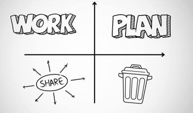 Macierz Eisenhowera - co to? Kompleksowy przewodnik po priorytetyzacji zadań