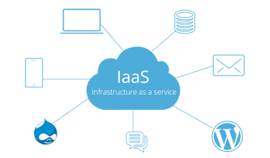 IaaS - co to? Infrastruktura jako usługa - poznaj fundament nowoczesnego przetwarzania w chmurze