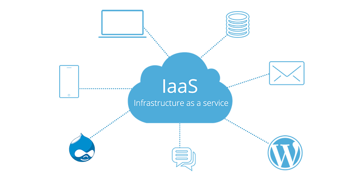 IaaS - co to? Infrastruktura jako usługa - poznaj fundament nowoczesnego przetwarzania w chmurze
