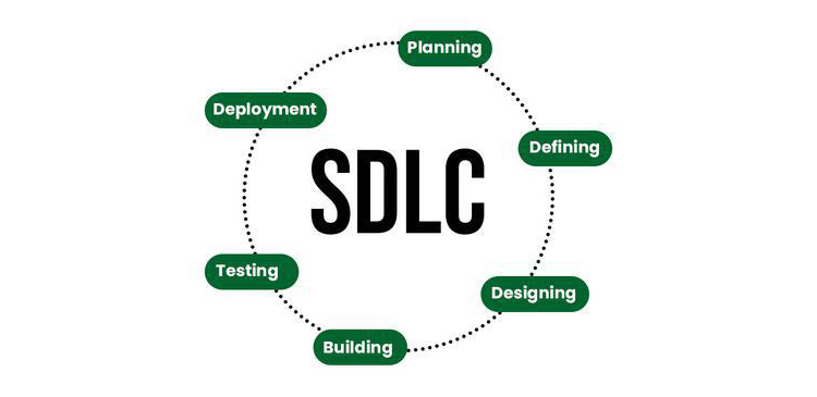 SDLC - co to? Kompletny przewodnik po cyklu życia oprogramowania
