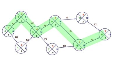 Diagram sieciowy - co to? Wszystko, co musisz wiedzieć o wizualizacji połączeń