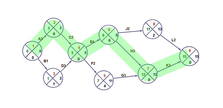 Diagram sieciowy - co to? Wszystko, co musisz wiedzieć o wizualizacji połączeń