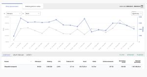 Oferty sponsorowane (źródło: Allegro Ads)