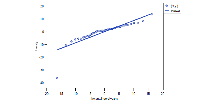 Regresja wieloraka - co to jest i jak działa ten model? Kompleksowa analiza i zastosowanie w danych