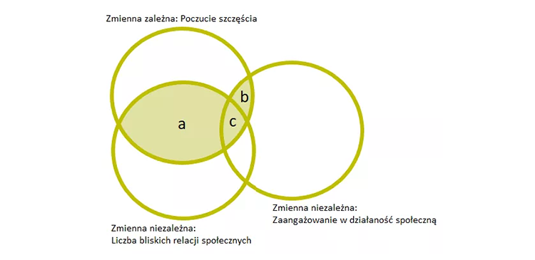 Współczynnik determinacji - co to jest i jak go używać w analizie danych? Poradnik