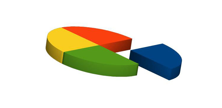 Wykres kołowy - co to jest i kiedy warto go zastosować? Poradnik