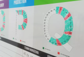 Tablica kanban - czym jest, jak działa i jak może usprawnić pracę Twojego zespołu? Poradnik
