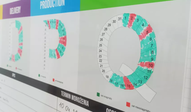 Tablica kanban - czym jest, jak działa i jak może usprawnić pracę Twojego zespołu? Poradnik