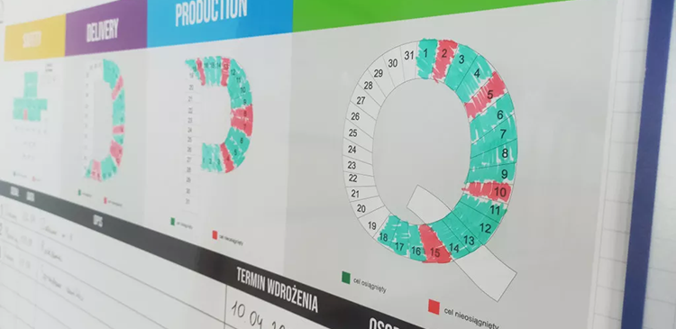 Tablica kanban - czym jest, jak działa i jak może usprawnić pracę Twojego zespołu? Poradnik