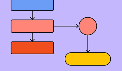 Flowchart - czym jest i jak wykorzystasz go w biznesie? Poradnik