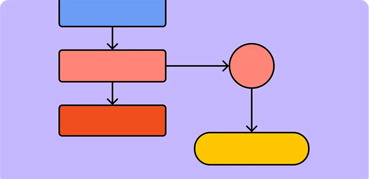 Flowchart - czym jest i jak wykorzystasz go w biznesie? Poradnik