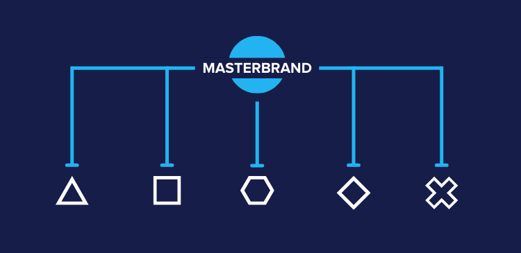 House of brands - czym jest i jak skutecznie stosować ten model w brandingu? Poradnik