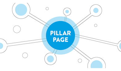 Pillar page - co to jest i jak wpływa na Twoje SEO? Poradnik