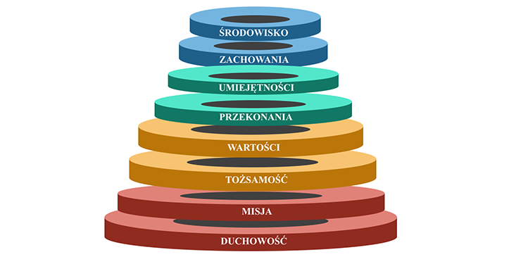 Piramida Diltsa - czym jest i jak zbudować autentyczny wizerunek marki? Poradnik