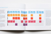 Service blueprint - czym jest i jak optymalizować procesy operacyjne? Poradnik