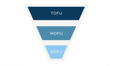 TOFU - czym jest w marketingu i jak działa góra lejka sprzedażowego? Poradnik