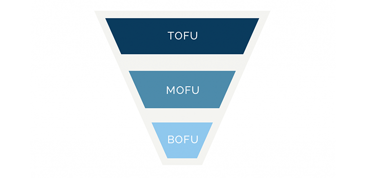 TOFU - czym jest w marketingu i jak działa góra lejka sprzedażowego? Poradnik