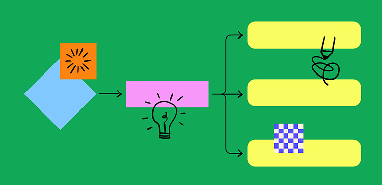 User flow - co to jest i jak zaprojektować ścieżkę w UX, która zwiększa konwersję? Poradnik