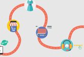User journey map - co to jest, jak ją stworzyć i dlaczego Twój biznes jej potrzebuje? Poradnik