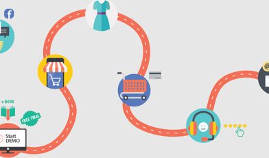 User journey map - co to jest, jak ją stworzyć i dlaczego Twój biznes jej potrzebuje? Poradnik