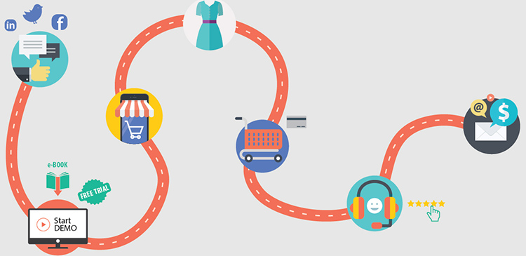 User journey map - co to jest, jak ją stworzyć i dlaczego Twój biznes jej potrzebuje? Poradnik