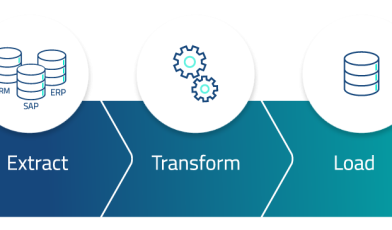 ETL (Extract, Transform, Load) - czym jest i jak wspiera automatyzację biznesu oraz rozwój AI? Przewodnik