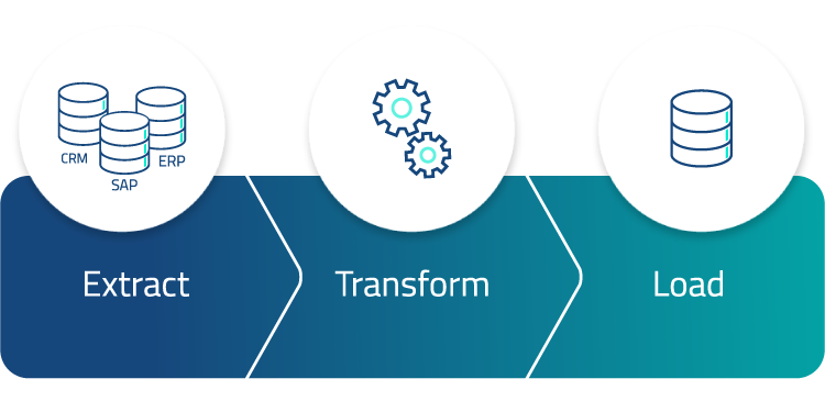 ETL (Extract, Transform, Load) - czym jest i jak wspiera automatyzację biznesu oraz rozwój AI? Przewodnik