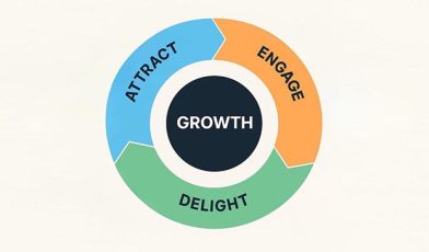 Flywheel marketing - czym jest i na czym polega model koła zamachowego w biznesie? Przewodnik