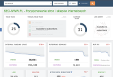 Trust flow - czym jest wskaźnik od Majestic i jak możesz go podnieść? Poradnik