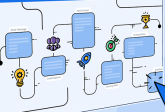 Workflow automation - czym jest i jak rewolucjonizuje współczesny biznes? Poradnik